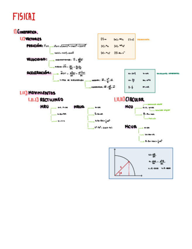 Miniatura del documento Apuntes-primer-parcial.pdf
