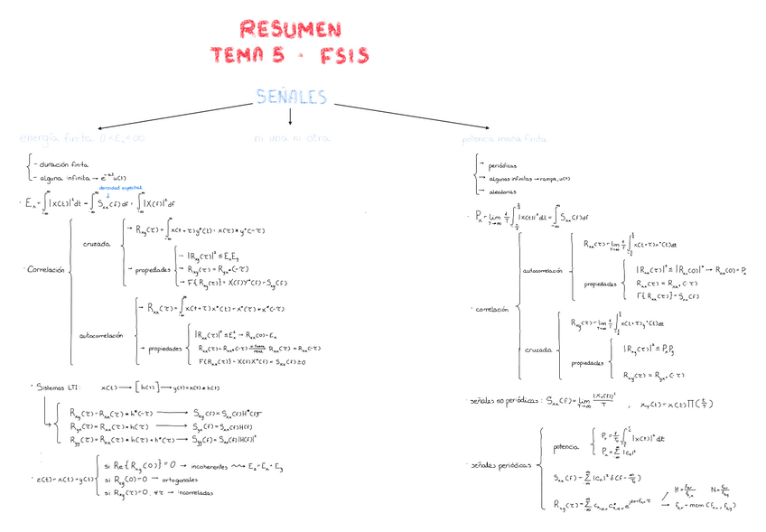 Miniatura del documento resumen-tema-5-fsis.pdf