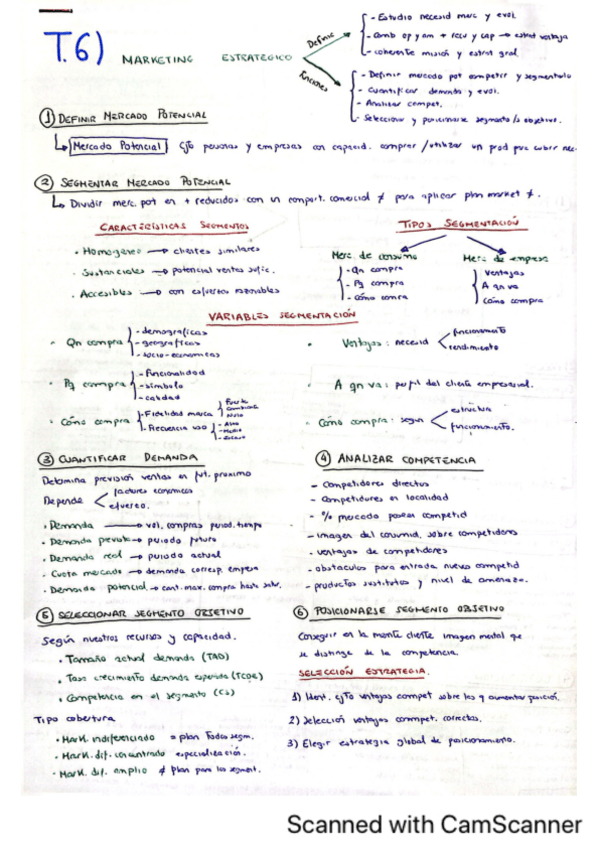 Miniatura del documento Apuntes-Superresumidos-Segundo-Parcial.pdf