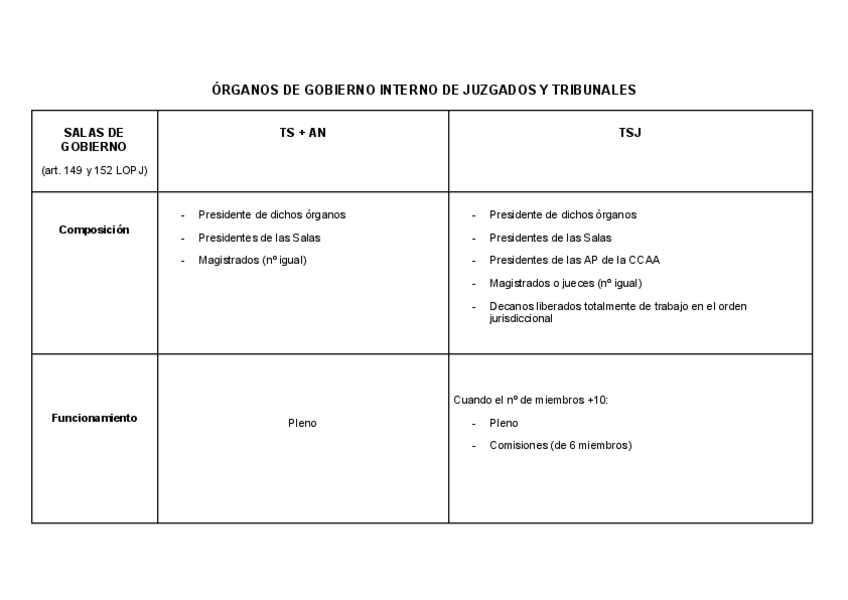 Miniatura del documento ORGANOS-DE-GOBIERNO-INTERNO-DE-JUZGADOS-Y-TRIBUNALES.pdf