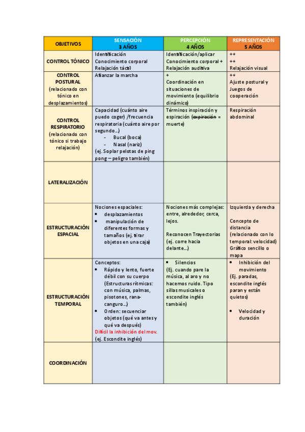 Miniatura del documento TABLA-OBJETIVOS-ESQUEMA-CORPORAL-EC.pdf