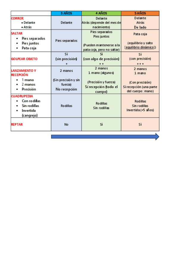 Miniatura del documento TABLA-RESUMEN-TEMA-5.pdf