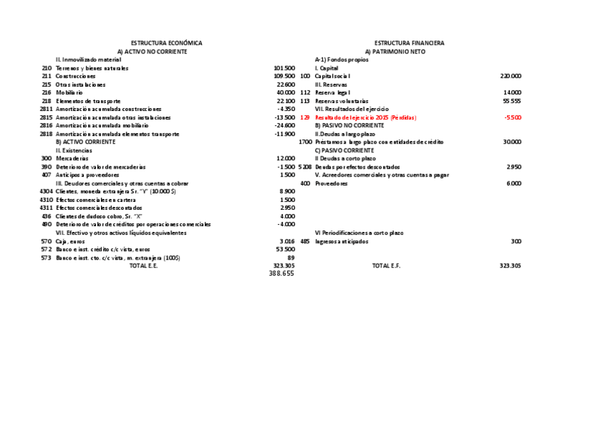 Miniatura del documento Solución supuesto de examen (1).pdf