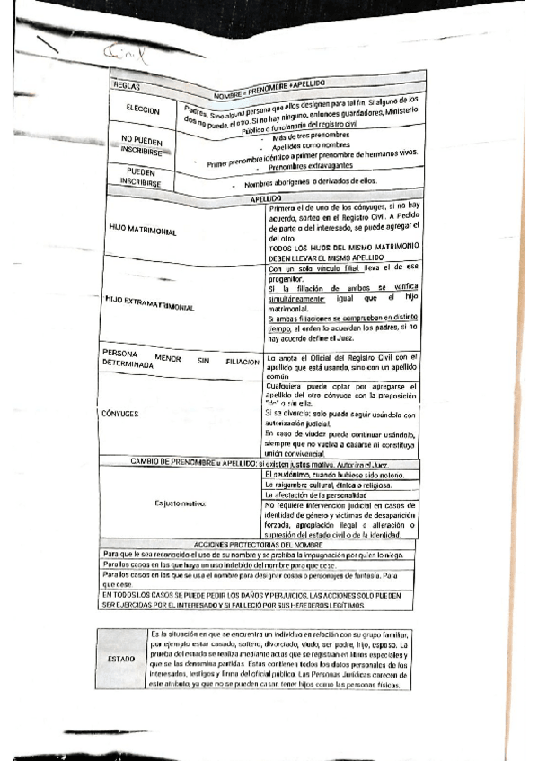 Miniatura del documento Derecho-Civil-CCYC.-Apunte-de-la-catedra.pdf