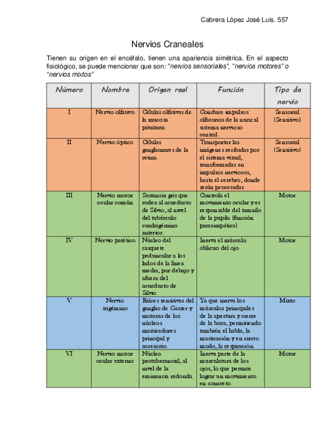 Miniatura del documento Nervios-Craneales.pdf