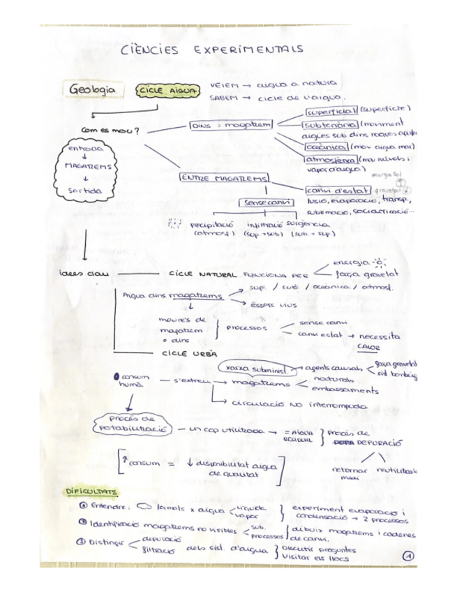 Miniatura del documento resums-idees-clau-examen.pdf