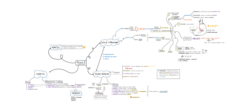 Miniatura del documento BLOQUE-I-Tema-1.-Conceptos-Generales-Patologia-General.pdf