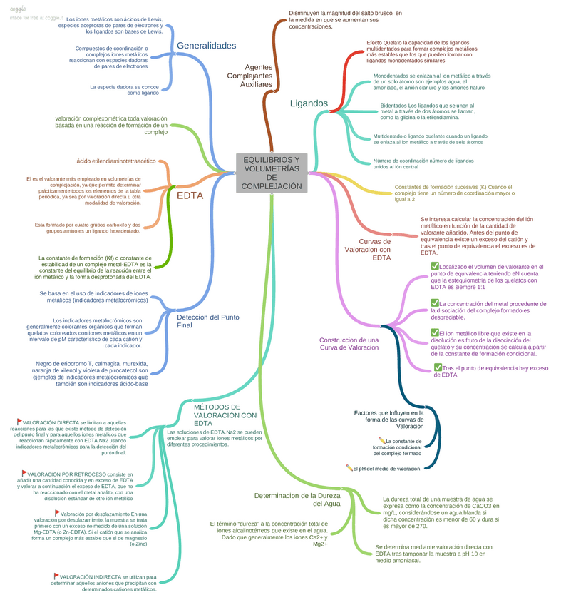 Miniatura del documento EQUILIBRIOSYVOLUMETRASDECOMPLEJACION.pdf