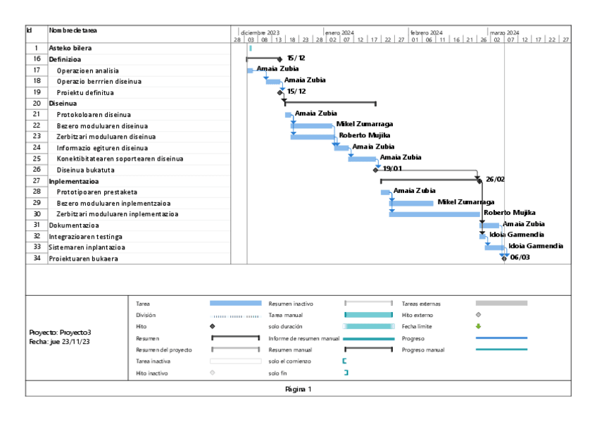 Miniatura del documento Proyecto.pdf