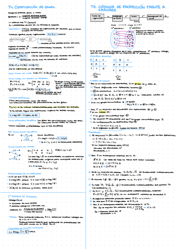 Miniatura del documento TINF-resumen-parcial-2.pdf