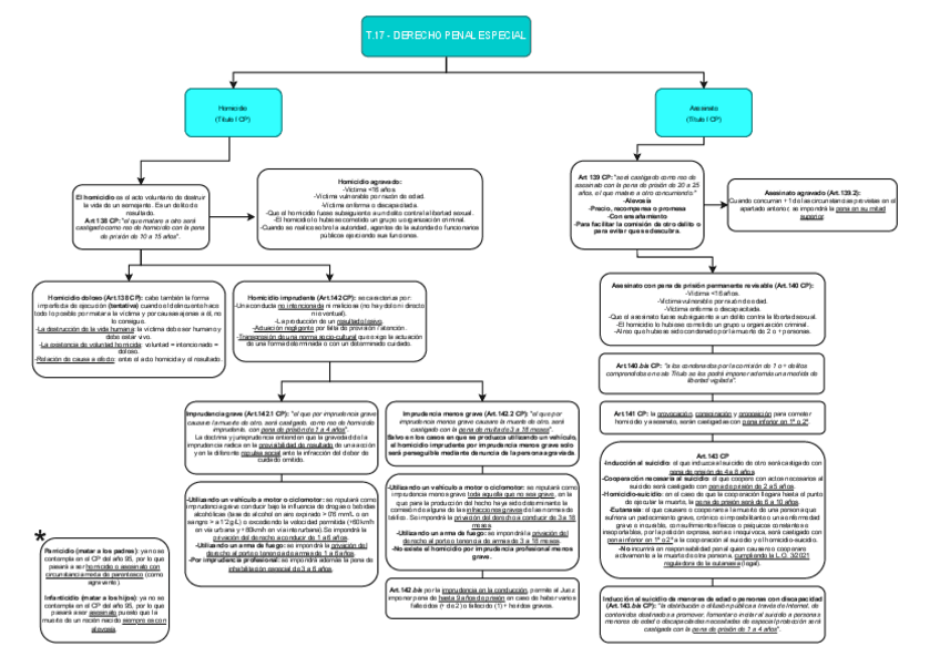 Miniatura del documento ESQUEMA-Derecho-penal-especial.pdf