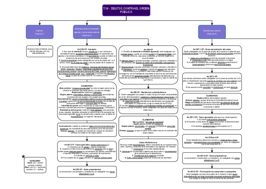 Miniatura del documento ESQUEMA-Delitos-contra-el-orden-publico.pdf