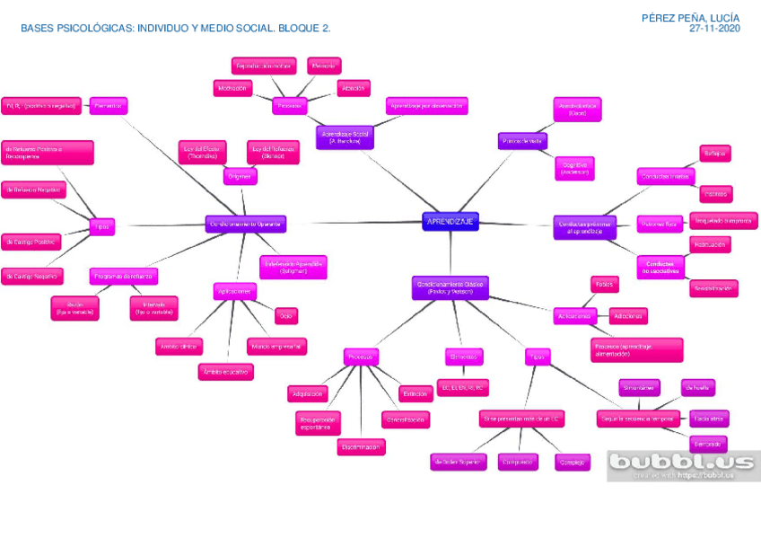Miniatura del documento Mapa-mental-Bloque-2.pdf