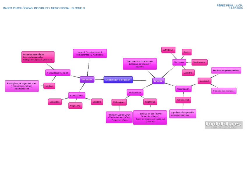 Miniatura del documento Mapa-Mental-Bloque-3.pdf
