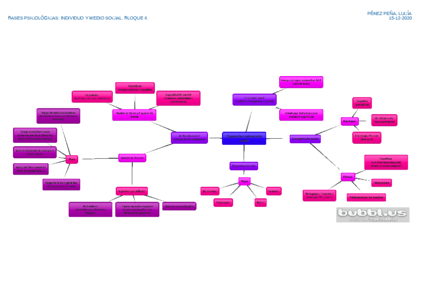 Miniatura del documento Mapa-Mental-Bloque-4.pdf