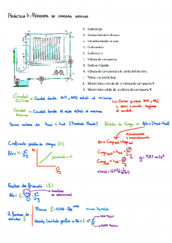 Miniatura del documento Resumen-Practicas.pdf