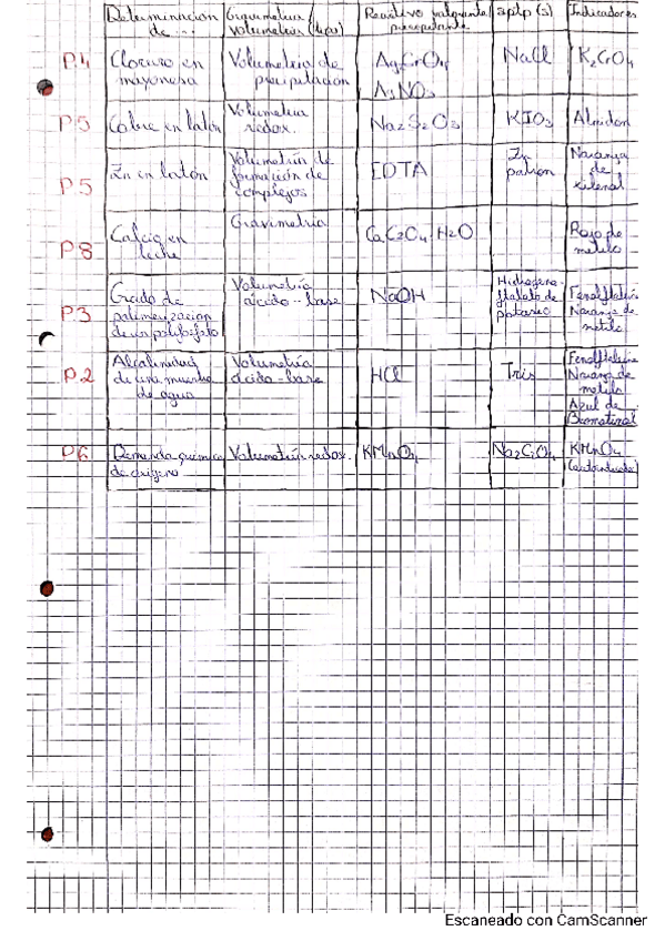 Miniatura del documento examenes-resueltos-lab-Q.A.I.pdf