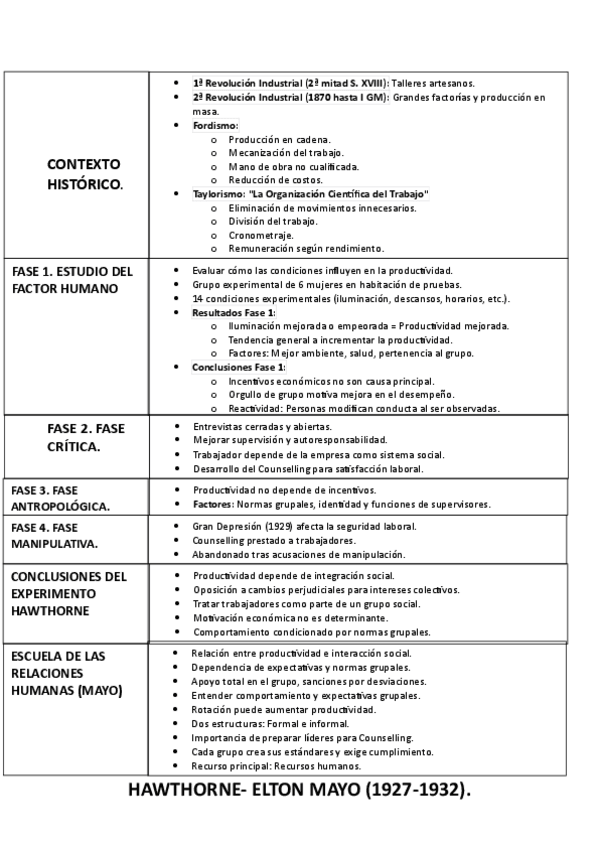 Miniatura del documento HAWTHORNE-EXPERIMENTO.pdf