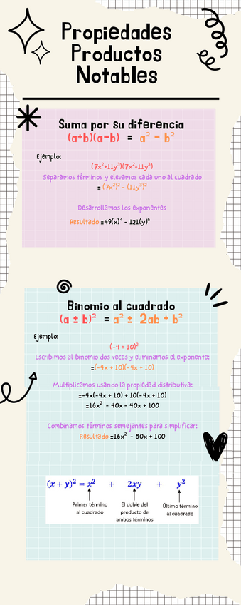 Miniatura del documento Infografia-Propiedades-Productos-Notables.pdf