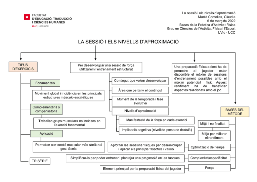 Miniatura del documento Macia-Comellas-ClaudiaLa-sessio-i-els-nivells-daproximacio.pdf