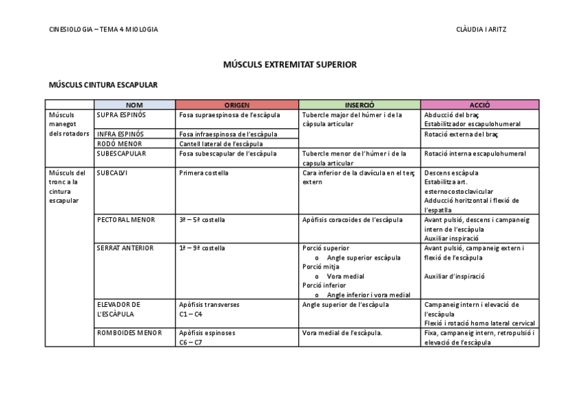 Miniatura del documento Resum-miologia-1.pdf