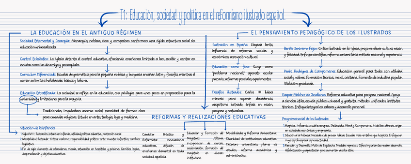Miniatura del documento MAPAS-CONCEPTUALES-HISTORIA.pdf
