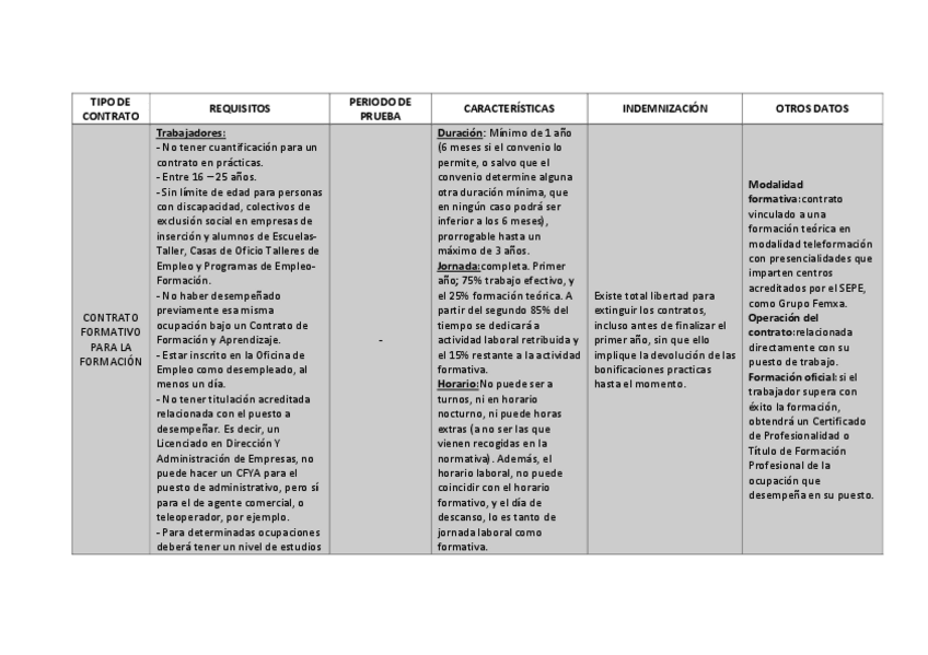 Miniatura del documento Tipos-de-contrato.pdf