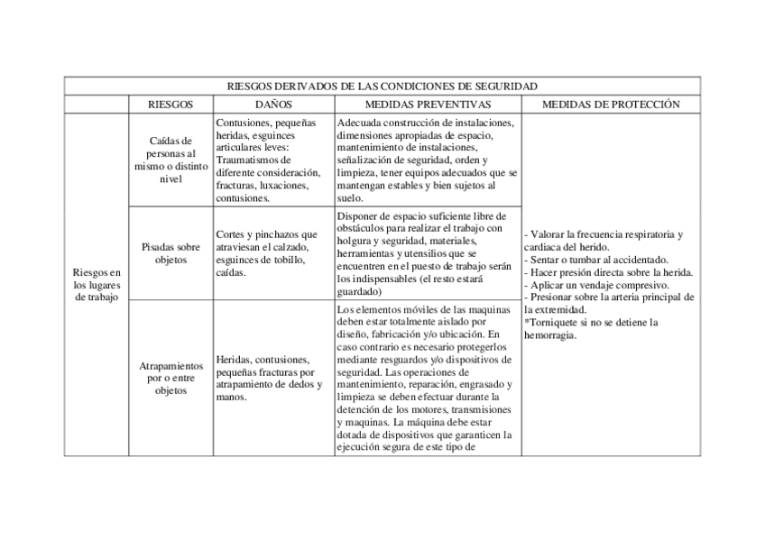 Miniatura del documento Riesgos-laboralesJimenez-Vazquez-J.C..pdf