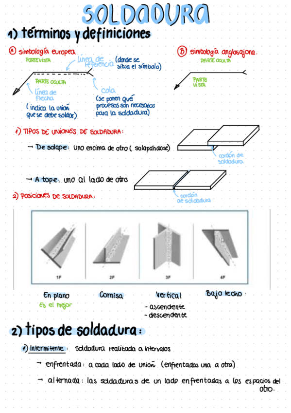 Miniatura del documento Soldadura-apuntes-y-ejemplos.pdf