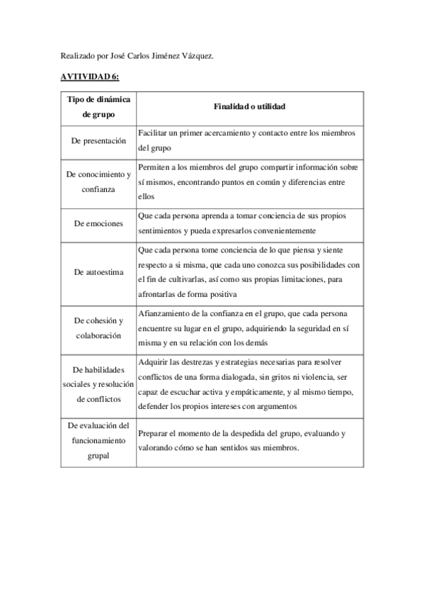 Miniatura del documento 19-Actividades-T-6-2Jimenez-Vazquez-JC.pdf