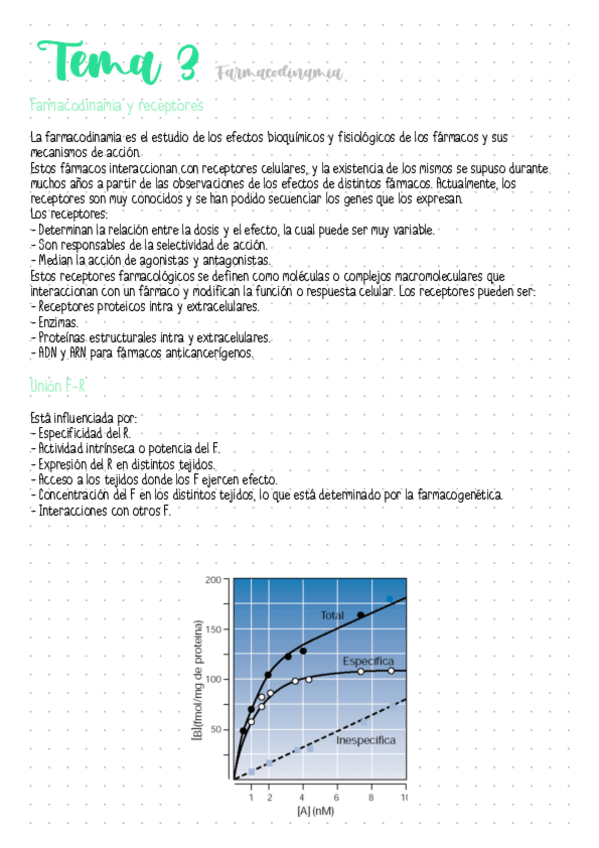 Miniatura del documento Tema-3-Farmacodinamia.pdf