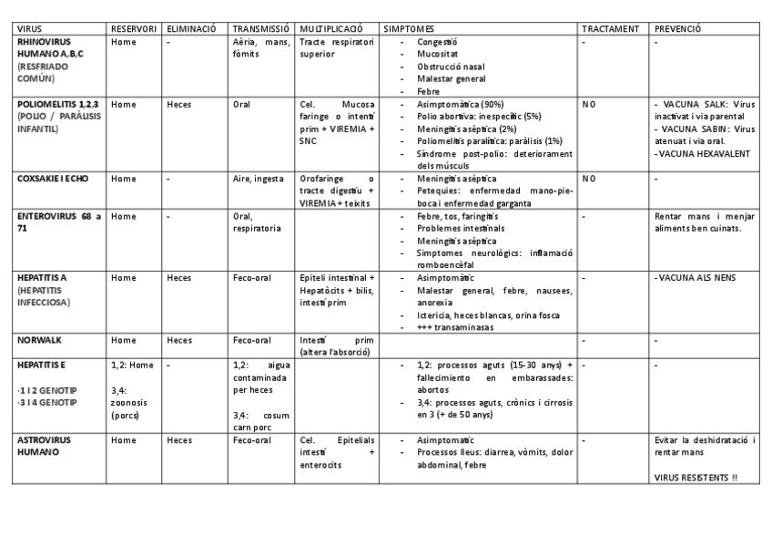 Miniatura del documento TAULA-RESUM-VIRUS-SSRNA--I.pdf