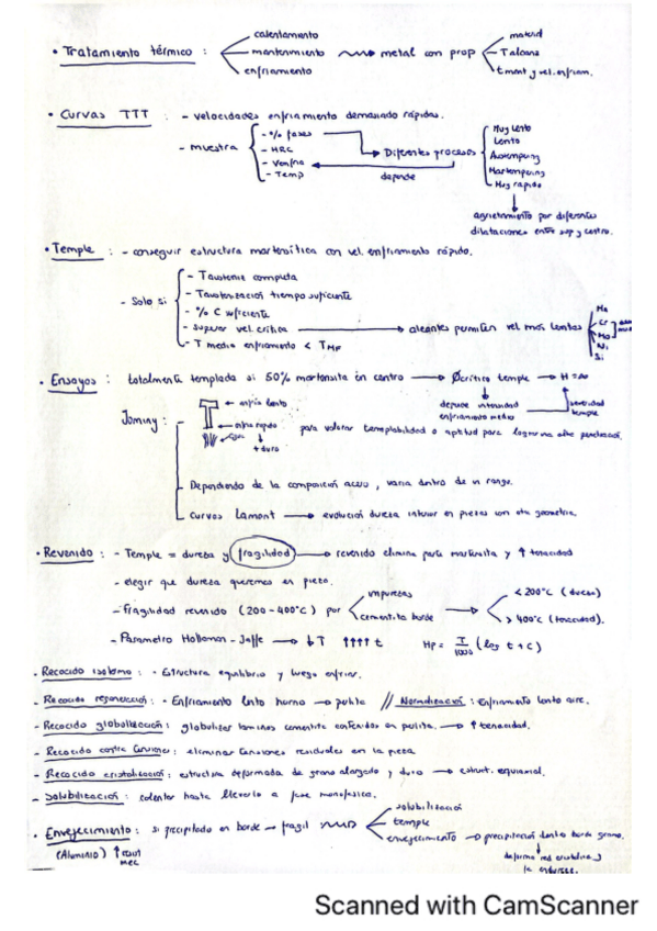 Miniatura del documento Esquema-Teoria-Preguntas-Minuto-Tratamie.pdf