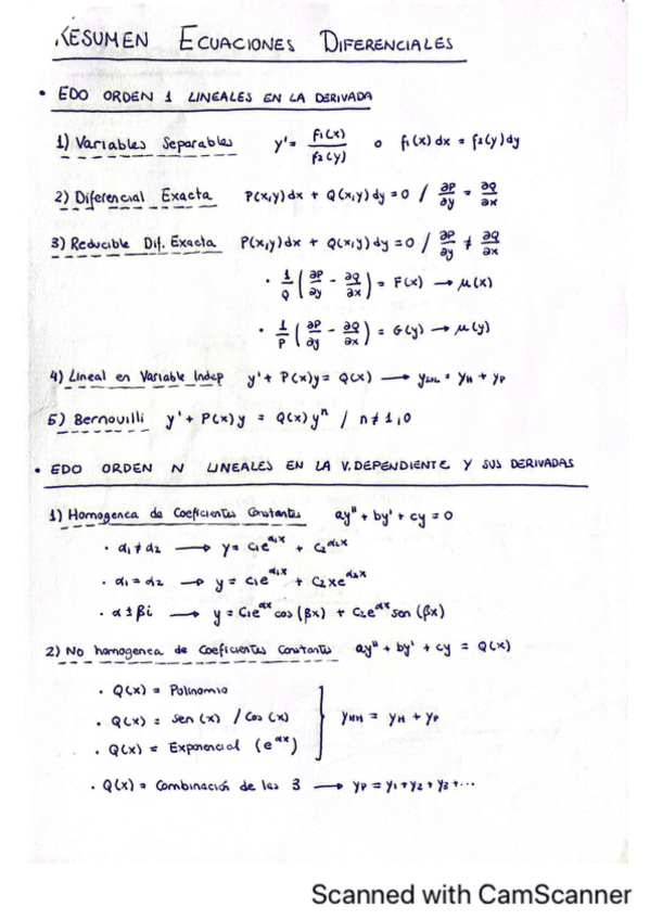Miniatura del documento Esquema-Demostraciones-Ec.Diferenciales.pdf