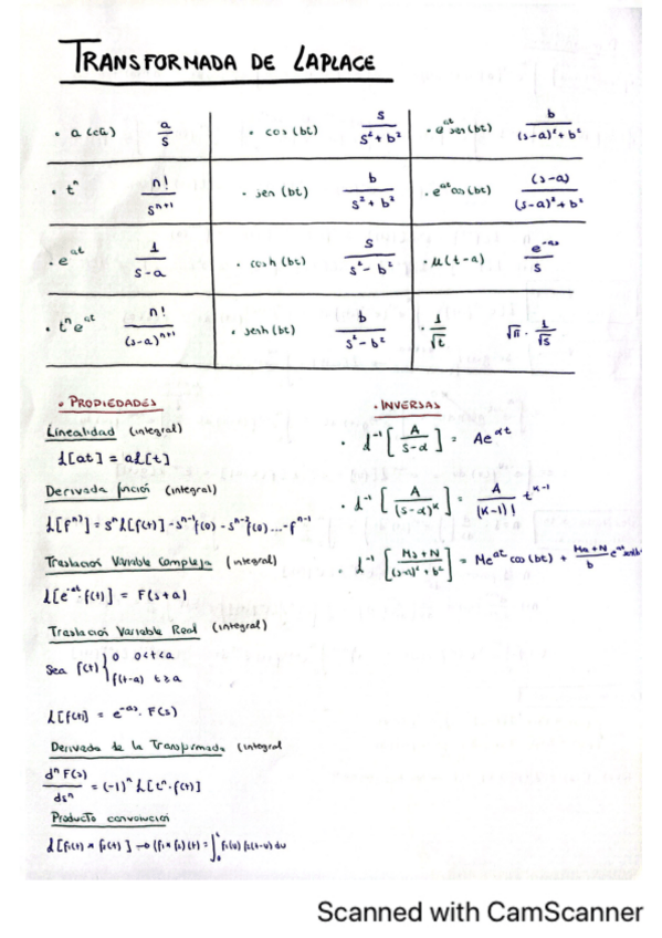 Miniatura del documento Tabla-Transformada-de-Laplace-con-Demost.pdf