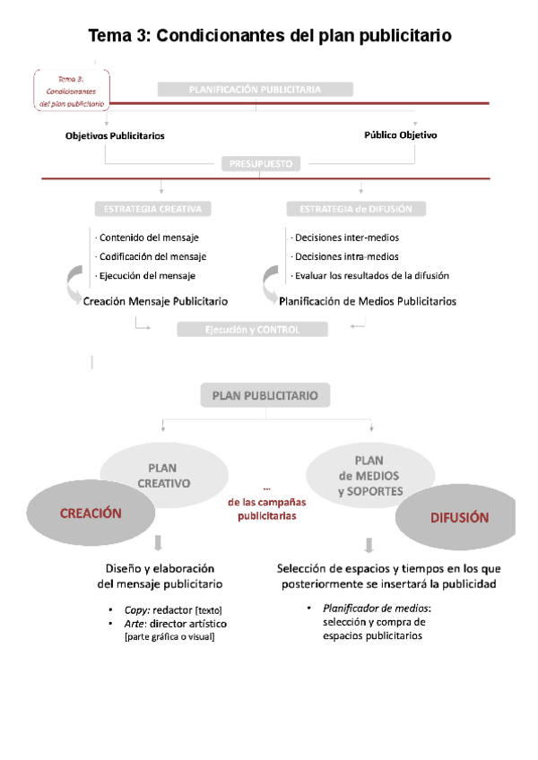 Miniatura del documento Tema-3-Comunicacion-en-mk.pdf
