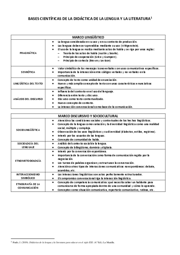 Miniatura del documento MarcosBases-cientificas-DLL.pdf