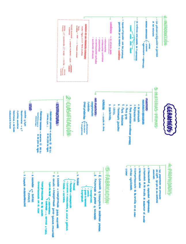 Miniatura del documento CERAMICOS.pdf