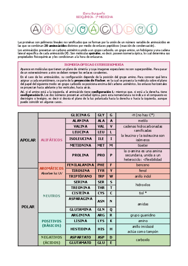 Miniatura del documento 6.-AMINOACIDOS.pdf