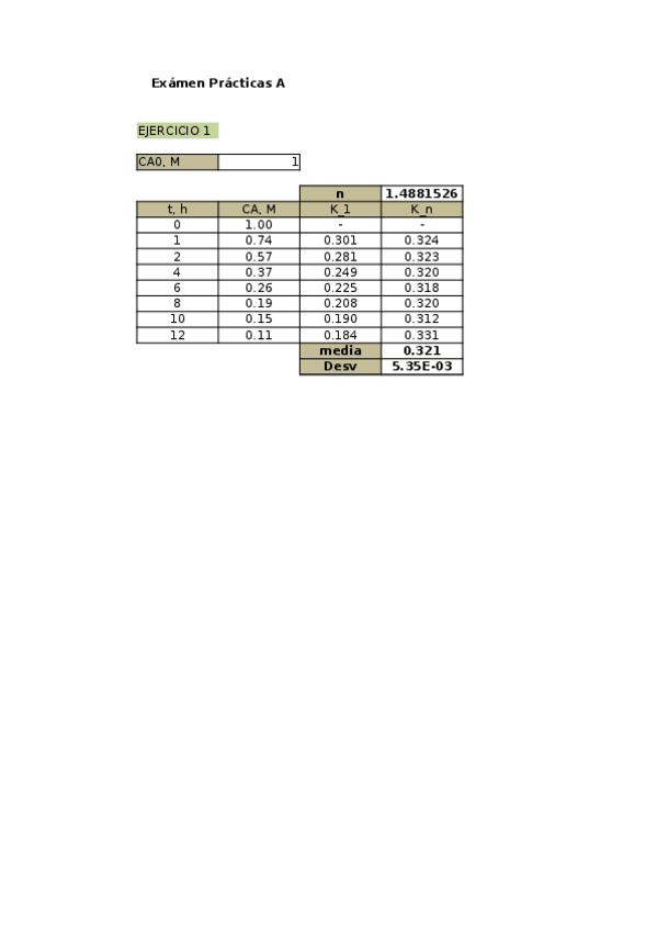 Miniatura del documento Examen-Practicas-Ordinario-2023.xlsx