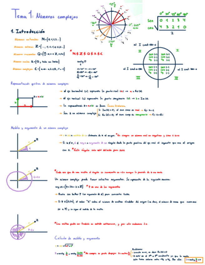 Miniatura del documento Resumen-diapositivas-Numeros-Complejos-Calculo-I.pdf