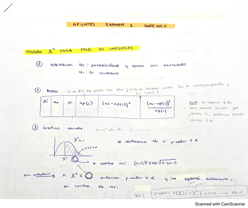Miniatura del documento resumen-examen-1-y-ejercicios.pdf