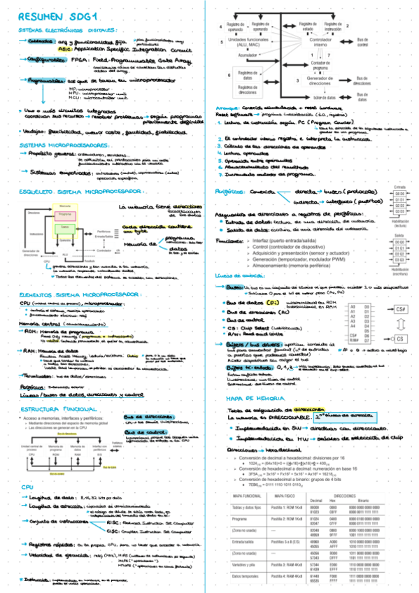 Miniatura del documento Resumen-SDG1-Parcial-1.pdf