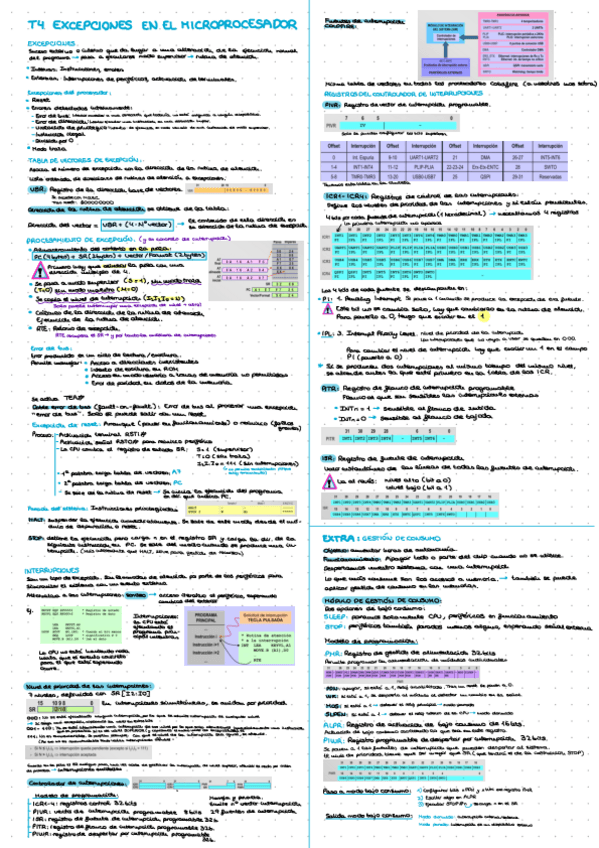 Miniatura del documento Resumen-SDG1-Parcial-2.pdf