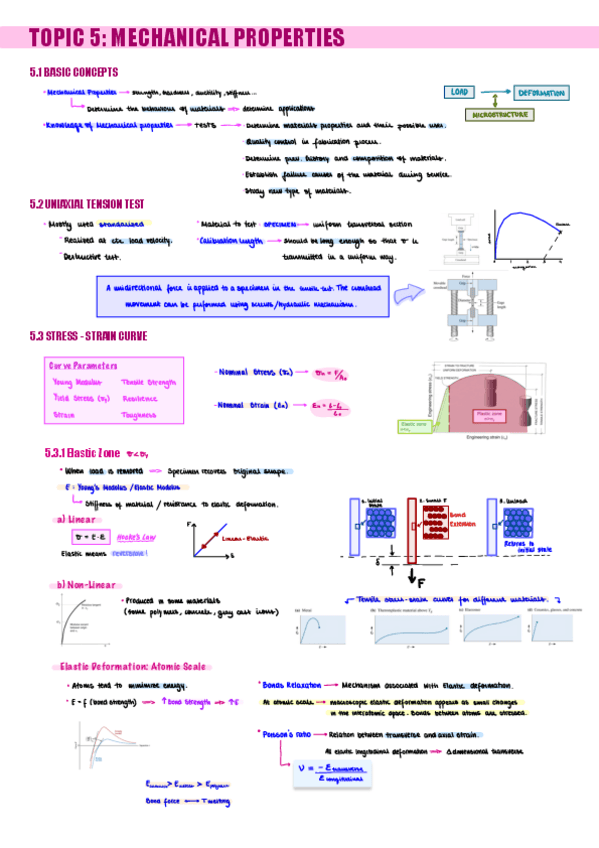 Miniatura del documento TOPIC-5-MECHANICAL-PROPERTIES-resumen.pdf
