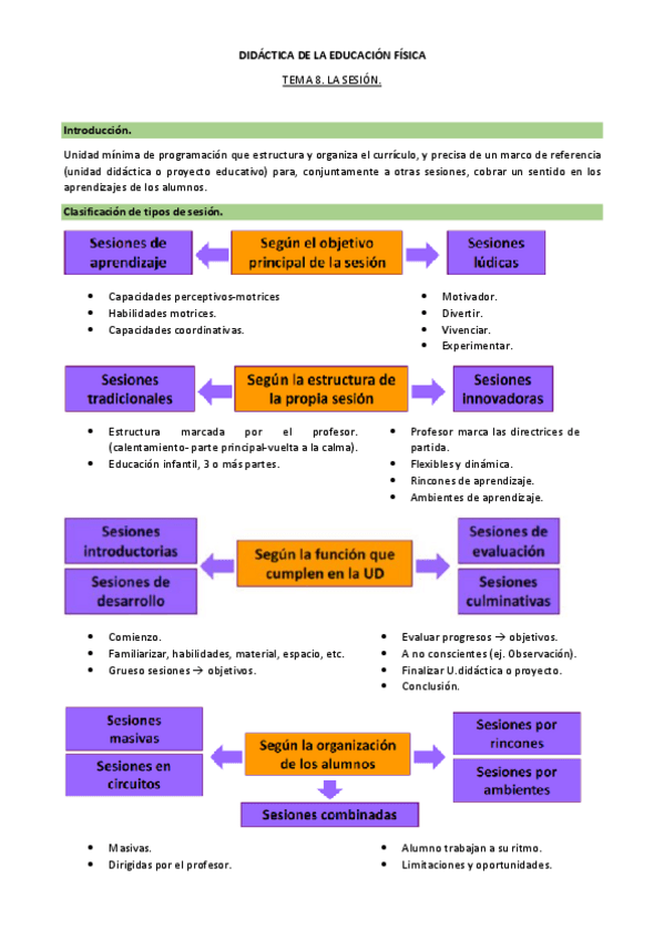 Miniatura del documento TEMA-8.-DIDACTICA-DE-LA-EDUCACION-FISICA.pdf