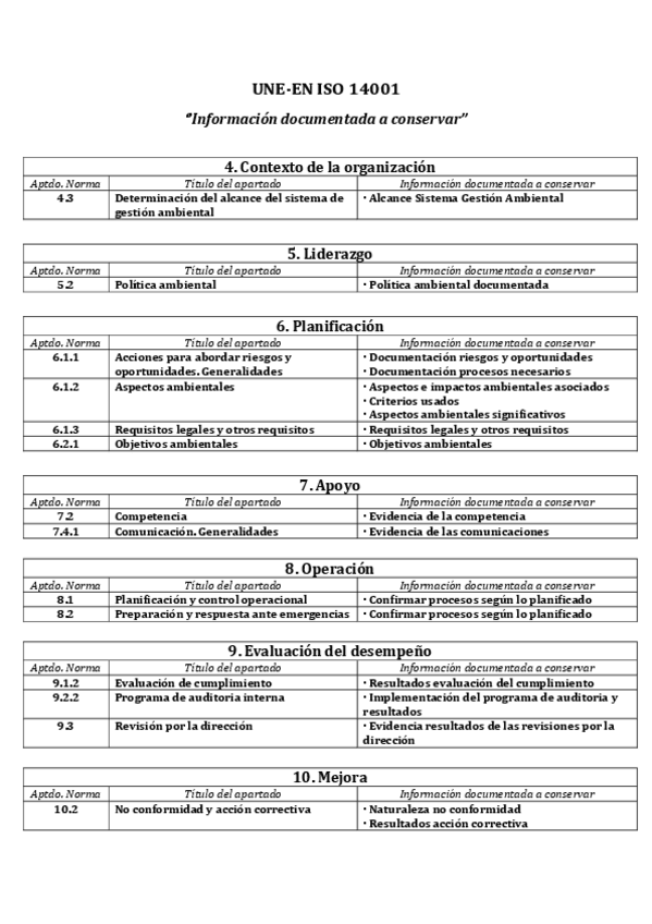 Miniatura del documento Informacion documentada a conservar iso 14001.pdf