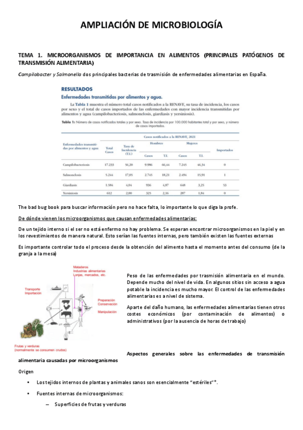 Miniatura del documento AMPLIACION-DE-MICROBIOLOGIA-completo.pdf