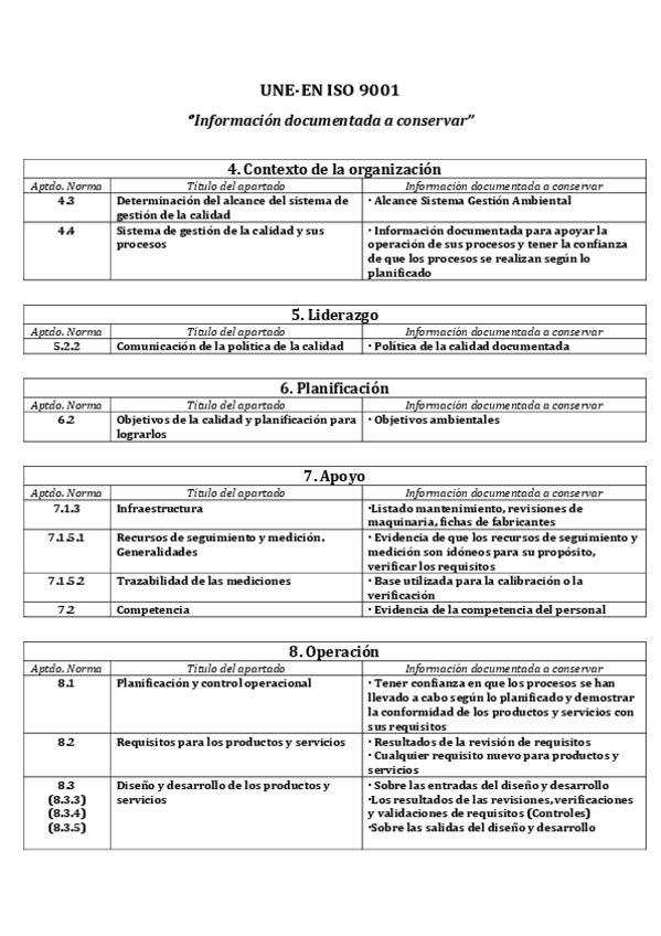 Miniatura del documento Informacion documentada a conservar iso 9001.pdf