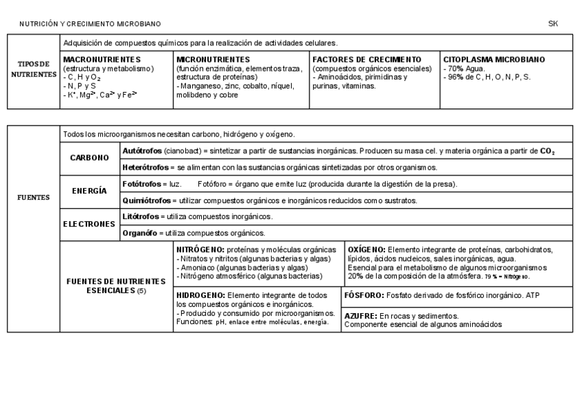 Miniatura del documento esquemes-micro.pdf